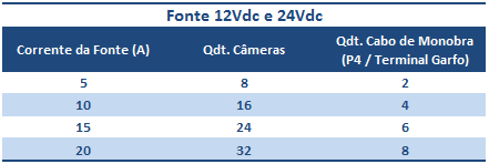 tabela-fonte
